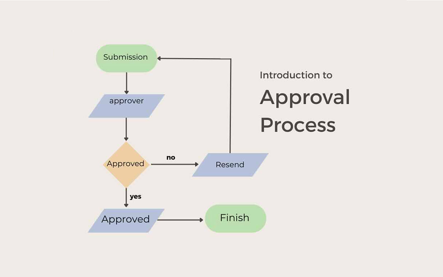 Accelerated Approvals