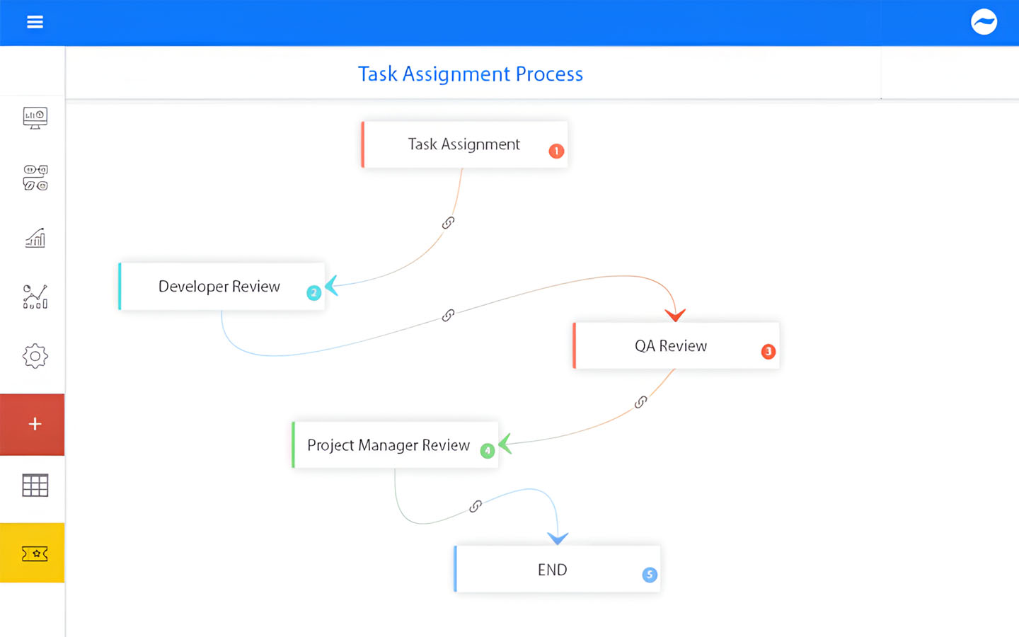 Effortless Task Management
